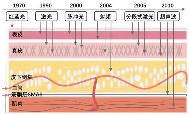 光电治疗后肌肤干、红、肿、热，该如何处理呢？