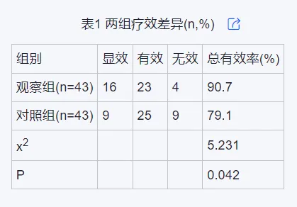 二氧化碳点阵激光联合氨甲环酸治疗黄褐斑值得推荐吗？