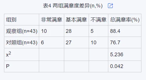 二氧化碳点阵激光联合氨甲环酸治疗黄褐斑值得推荐吗？