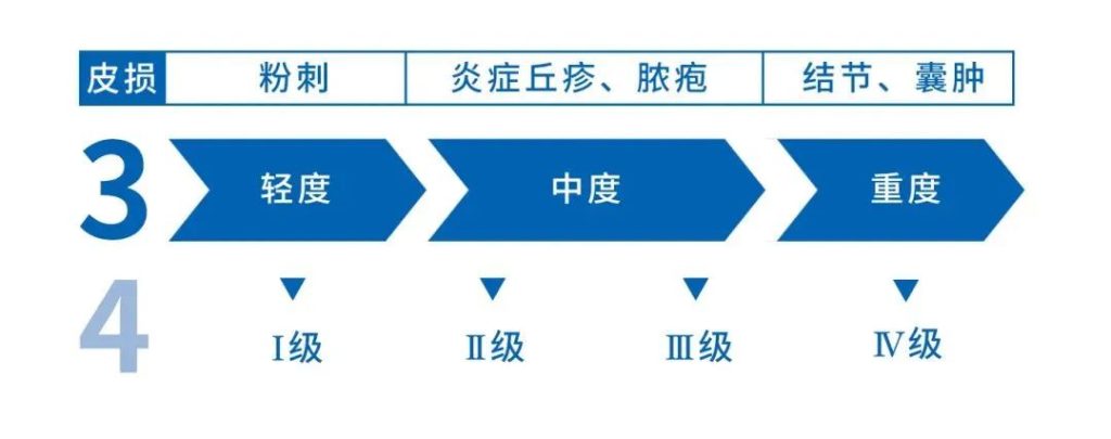 为什么有些痘痘反反复复好不了，怎么办？怎么治？