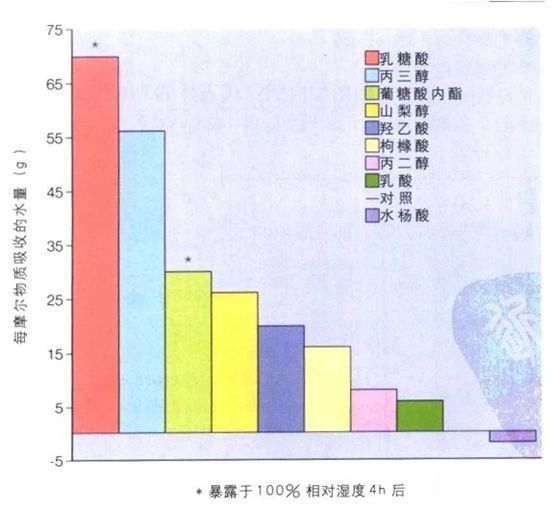 果酸有哪些？果酸有啥作用？敏感肌肤能刷酸吗？