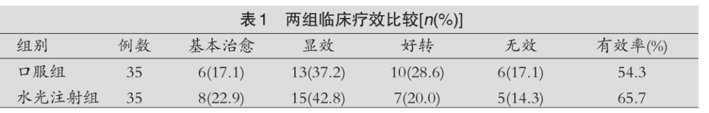 氨甲环酸如何联合水光美白淡斑？