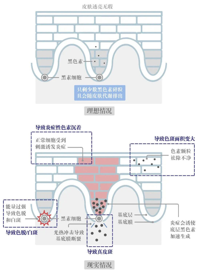 做光电，能量到底是不是越高越好？