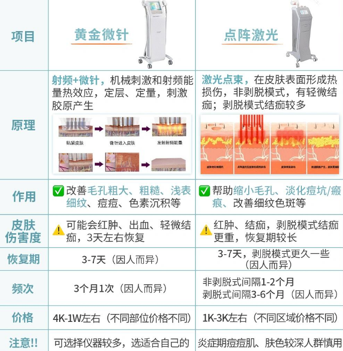 做光电，能量到底是不是越高越好？