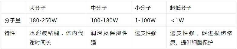 2024年护肤热门功效成分Top30有哪些？