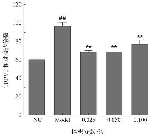 抗衰老新方向，牡丹籽油