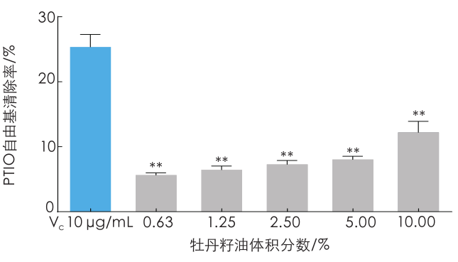 抗衰老新方向，牡丹籽油