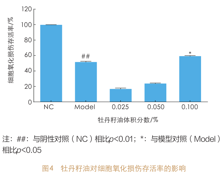 抗衰老新方向，牡丹籽油