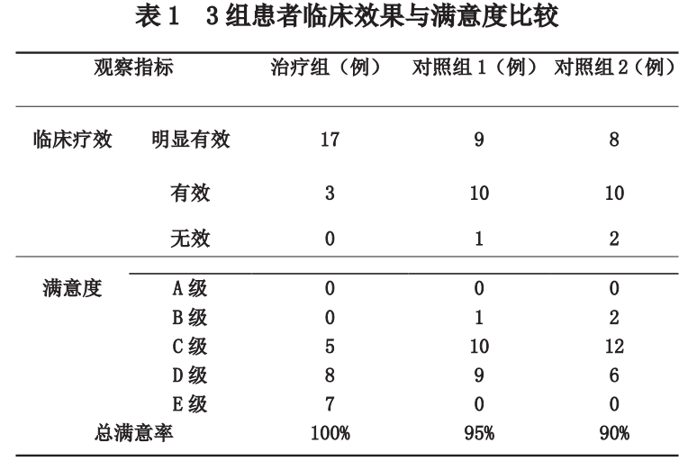 为什么推荐水光和微针联合治疗？这种方式更适合哪些求美者？