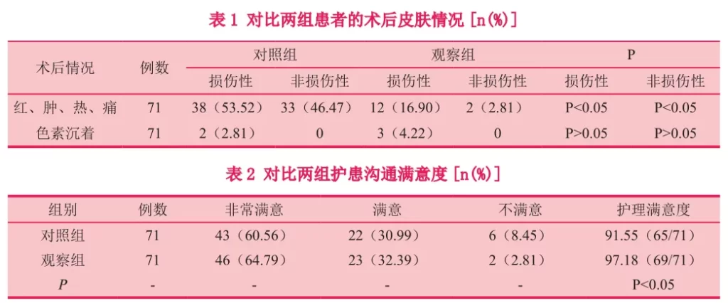 为什么医美术后敷医用面膜这件小事，要不断强调？