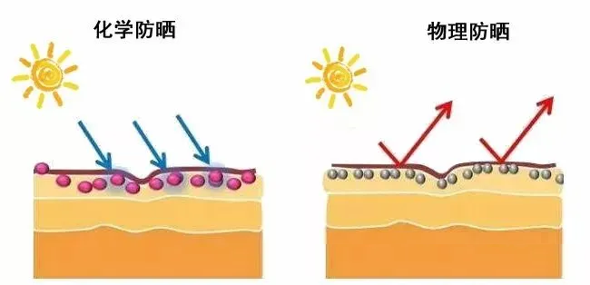 6个消除显老法令纹实用技巧