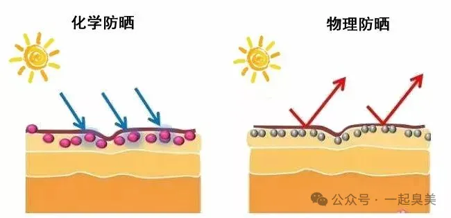 为什么做好防晒才能有效防斑和防老！