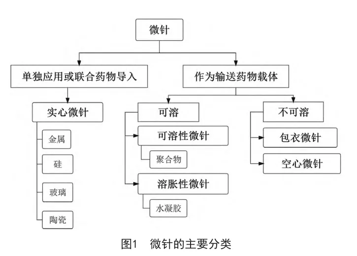 微针疗法您知多少？微针术后不良反应又该如何处理呢？