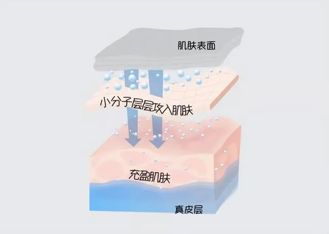 补水≠保湿，很多人傻傻分不清