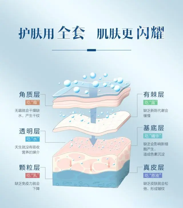 补水≠保湿，很多人傻傻分不清