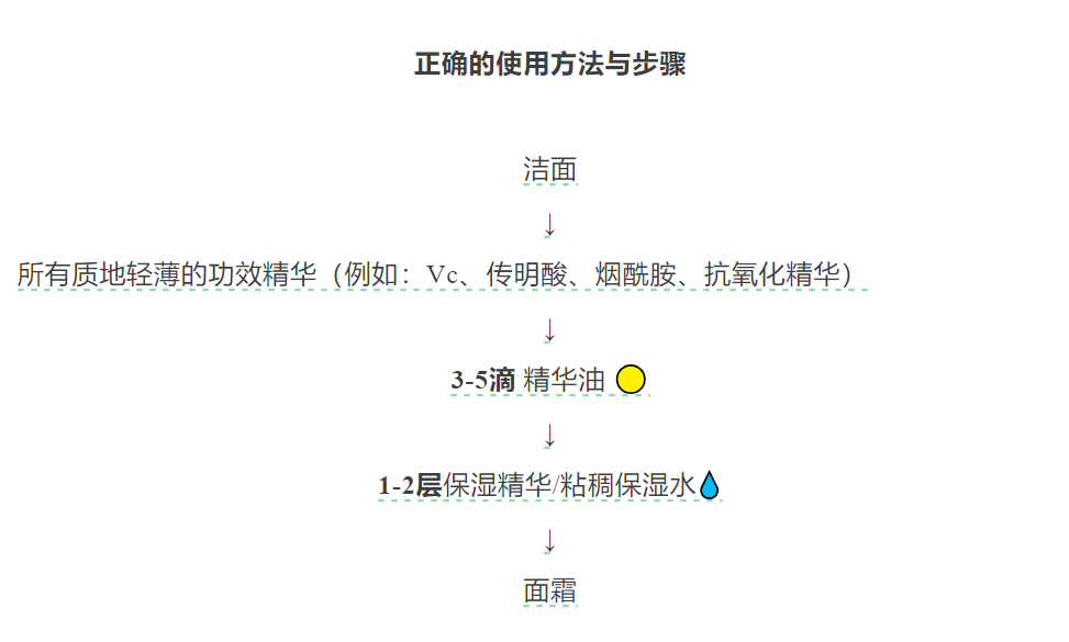 大干皮终极保湿公式，手把手教程